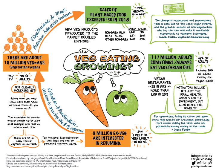 vegetarian food business plan